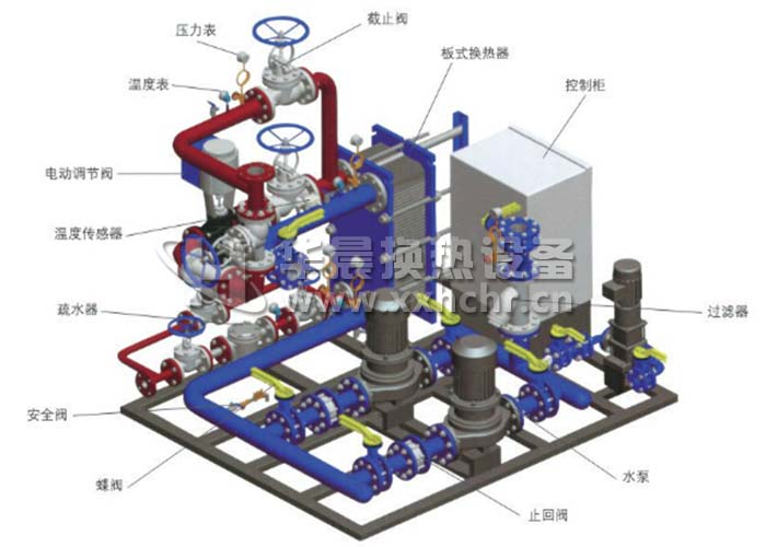 換熱器機組說明